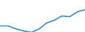 Information society indicator: Internet use: sending/receiving e-mails / Unit of measure: Percentage of individuals / Individual type: All Individuals / Geopolitical entity (reporting): Türkiye