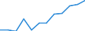 Indikator zur Informationsgesellschaft: Internet-Nutzung: Suche nach Informationen über Waren und Dienstleistungen / Maßeinheit: Prozent der Personen / Art der Einzelpersonen: Alle Personen / Geopolitische Meldeeinheit: Litauen