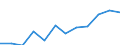 Information society indicator: Internet use: finding information about goods and services / Unit of measure: Percentage of individuals / Individual type: All Individuals / Geopolitical entity (reporting): Hungary