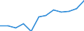 Information society indicator: Internet use: finding information about goods and services / Unit of measure: Percentage of individuals / Individual type: All Individuals / Geopolitical entity (reporting): Poland