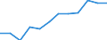 Indikator zur Informationsgesellschaft: Internet-Nutzung: Suche nach Informationen über Waren und Dienstleistungen / Maßeinheit: Prozent der Personen / Art der Einzelpersonen: Alle Personen / Geopolitische Meldeeinheit: Slowenien