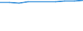 Indikator zur Informationsgesellschaft: Internet-Nutzung: Suche nach Informationen über Waren und Dienstleistungen / Maßeinheit: Prozent der Personen / Art der Einzelpersonen: Alle Personen / Geopolitische Meldeeinheit: Island