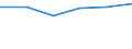 Indikator zur Informationsgesellschaft: Internet-Nutzung: Suche nach Informationen über Waren und Dienstleistungen / Maßeinheit: Prozent der Personen / Art der Einzelpersonen: Alle Personen / Geopolitische Meldeeinheit: Bosnien und Herzegowina