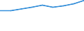 Indikator zur Informationsgesellschaft: Internet-Nutzung: Suche nach Informationen über Waren und Dienstleistungen / Maßeinheit: Prozent der Personen / Art der Einzelpersonen: Alle Personen / Geopolitische Meldeeinheit: Serbien