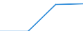 Individual type: All Individuals / Information society indicator: Last online purchase: in the 12 months / Unit of measure: Percentage of individuals / Geopolitical entity (reporting): Lithuania