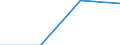 Art der Einzelpersonen: Alle Personen / Indikator zur Informationsgesellschaft: Letzter online Kauf: in den letzten 12 Monaten / Maßeinheit: Prozent der Personen / Geopolitische Meldeeinheit: Luxemburg