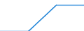 Individual type: All Individuals / Information society indicator: Last online purchase: in the 12 months / Unit of measure: Percentage of individuals / Geopolitical entity (reporting): Finland