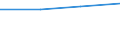 Individual type: All Individuals / Information society indicator: Last online purchase: in the 12 months / Unit of measure: Percentage of individuals / Geopolitical entity (reporting): Bosnia and Herzegovina