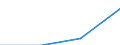 Individual type: All Individuals / Information society indicator: Last online purchase: in the 12 months / Unit of measure: Percentage of individuals / Geopolitical entity (reporting): Albania