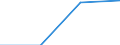 Individual type: All Individuals / Information society indicator: Last online purchase: in the 12 months / Unit of measure: Percentage of individuals who used internet within the last year / Geopolitical entity (reporting): Czechia