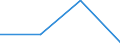 Individual type: All Individuals / Information society indicator: Last online purchase: in the 12 months / Unit of measure: Percentage of individuals who used internet within the last year / Geopolitical entity (reporting): Denmark