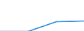 Individual type: All Individuals / Information society indicator: Last online purchase: in the 12 months / Unit of measure: Percentage of individuals who used internet within the last year / Geopolitical entity (reporting): Estonia