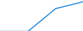 Art der Einzelpersonen: Alle Personen / Indikator zur Informationsgesellschaft: Letzter online Kauf: in den letzten 12 Monaten / Maßeinheit: Prozent der Personen, die im letzten Jahr das Internet genutzt haben / Geopolitische Meldeeinheit: Spanien