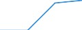 Individual type: All Individuals / Information society indicator: Last online purchase: in the 12 months / Unit of measure: Percentage of individuals who used internet within the last year / Geopolitical entity (reporting): Luxembourg