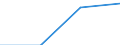 Individual type: All Individuals / Information society indicator: Last online purchase: in the 12 months / Unit of measure: Percentage of individuals who used internet within the last year / Geopolitical entity (reporting): Portugal