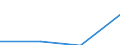 Art der Einzelpersonen: Alle Personen / Indikator zur Informationsgesellschaft: Letzter online Kauf: in den letzten 12 Monaten / Maßeinheit: Prozent der Personen, die im letzten Jahr das Internet genutzt haben / Geopolitische Meldeeinheit: Rumänien