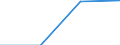 Art der Einzelpersonen: Alle Personen / Indikator zur Informationsgesellschaft: Letzter online Kauf: in den letzten 12 Monaten / Maßeinheit: Prozent der Personen, die im letzten Jahr das Internet genutzt haben / Geopolitische Meldeeinheit: Norwegen