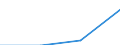 Art der Einzelpersonen: Alle Personen / Indikator zur Informationsgesellschaft: Letzter online Kauf: in den letzten 12 Monaten / Maßeinheit: Prozent der Personen, die im letzten Jahr das Internet genutzt haben / Geopolitische Meldeeinheit: Albanien