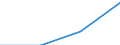 Individual type: All Individuals / Information society indicator: Last online purchase: in the 12 months / Unit of measure: Percentage of individuals who used internet within the last year / Geopolitical entity (reporting): Serbia