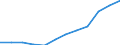 Information society indicator: Internet use: selling goods or services / Unit of measure: Percentage of individuals / Individual type: All Individuals / Geopolitical entity (reporting): Lithuania