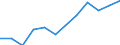 Indikator zur Informationsgesellschaft: Internet-Nutzung: Verkauf von Waren und Dienstleistungen / Maßeinheit: Prozent der Personen / Art der Einzelpersonen: Alle Personen / Geopolitische Meldeeinheit: Finnland