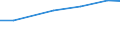 Information society indicator: Internet use: selling goods or services / Unit of measure: Percentage of individuals / Individual type: All Individuals / Geopolitical entity (reporting): Switzerland