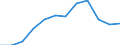 Information society indicator: Internet use: selling goods or services / Unit of measure: Percentage of individuals / Individual type: All Individuals / Geopolitical entity (reporting): Türkiye
