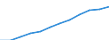 Indikator zur Informationsgesellschaft: Internet-Nutzung: Internet-Banking / Maßeinheit: Prozent der Personen / Art der Einzelpersonen: Alle Personen / Geopolitische Meldeeinheit: Europäische Union - 27 Länder (ab 2020)