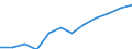 Indikator zur Informationsgesellschaft: Internet-Nutzung: Internet-Banking / Maßeinheit: Prozent der Personen / Art der Einzelpersonen: Alle Personen / Geopolitische Meldeeinheit: Kroatien