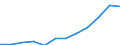 Indikator zur Informationsgesellschaft: Internet-Nutzung: Internet-Banking / Maßeinheit: Prozent der Personen / Art der Einzelpersonen: Alle Personen / Geopolitische Meldeeinheit: Zypern