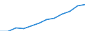 Information society indicator: Internet use: Internet banking / Unit of measure: Percentage of individuals / Individual type: All Individuals / Geopolitical entity (reporting): Austria