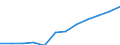 Indikator zur Informationsgesellschaft: Internet-Nutzung: Internet-Banking / Maßeinheit: Prozent der Personen / Art der Einzelpersonen: Alle Personen / Geopolitische Meldeeinheit: Polen