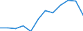 Indikator zur Informationsgesellschaft: Internet-Nutzung: Internet-Banking / Maßeinheit: Prozent der Personen / Art der Einzelpersonen: Alle Personen / Geopolitische Meldeeinheit: Slowakei