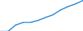 Indikator zur Informationsgesellschaft: Internet-Nutzung: Internet-Banking / Maßeinheit: Prozent der Personen / Art der Einzelpersonen: Alle Personen / Geopolitische Meldeeinheit: Finnland