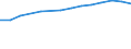 Indikator zur Informationsgesellschaft: Internet-Nutzung: Beschaffung von gesundheitsrelevanten Informationen / Maßeinheit: Prozent der Personen / Art der Einzelpersonen: Alle Personen / Geopolitische Meldeeinheit: Europäische Union - 27 Länder (ab 2020)