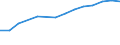 Indikator zur Informationsgesellschaft: Internet-Nutzung: Beschaffung von gesundheitsrelevanten Informationen / Maßeinheit: Prozent der Personen / Art der Einzelpersonen: Alle Personen / Geopolitische Meldeeinheit: Tschechien