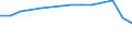 Indikator zur Informationsgesellschaft: Internet-Nutzung: Beschaffung von gesundheitsrelevanten Informationen / Maßeinheit: Prozent der Personen / Art der Einzelpersonen: Alle Personen / Geopolitische Meldeeinheit: Deutschland