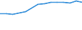 Indikator zur Informationsgesellschaft: Internet-Nutzung: Beschaffung von gesundheitsrelevanten Informationen / Maßeinheit: Prozent der Personen / Art der Einzelpersonen: Alle Personen / Geopolitische Meldeeinheit: Estland