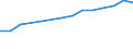 Information society indicator: Internet use: seeking health information / Unit of measure: Percentage of individuals / Individual type: All Individuals / Geopolitical entity (reporting): Greece