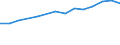 Information society indicator: Internet use: seeking health information / Unit of measure: Percentage of individuals / Individual type: All Individuals / Geopolitical entity (reporting): Spain