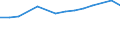 Information society indicator: Internet use: seeking health information / Unit of measure: Percentage of individuals / Individual type: All Individuals / Geopolitical entity (reporting): France
