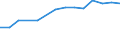 Information society indicator: Internet use: seeking health information / Unit of measure: Percentage of individuals / Individual type: All Individuals / Geopolitical entity (reporting): Croatia