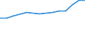 Information society indicator: Internet use: seeking health information / Unit of measure: Percentage of individuals / Individual type: All Individuals / Geopolitical entity (reporting): Italy