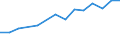 Information society indicator: Internet use: seeking health information / Unit of measure: Percentage of individuals / Individual type: All Individuals / Geopolitical entity (reporting): Cyprus