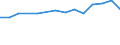 Information society indicator: Internet use: seeking health information / Unit of measure: Percentage of individuals / Individual type: All Individuals / Geopolitical entity (reporting): Latvia