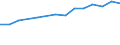 Information society indicator: Internet use: seeking health information / Unit of measure: Percentage of individuals / Individual type: All Individuals / Geopolitical entity (reporting): Lithuania