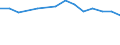 Information society indicator: Internet use: seeking health information / Unit of measure: Percentage of individuals / Individual type: All Individuals / Geopolitical entity (reporting): Luxembourg