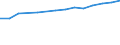 Information society indicator: Internet use: seeking health information / Unit of measure: Percentage of individuals / Individual type: All Individuals / Geopolitical entity (reporting): Hungary