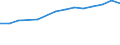 Information society indicator: Internet use: seeking health information / Unit of measure: Percentage of individuals / Individual type: All Individuals / Geopolitical entity (reporting): Malta