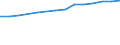 Information society indicator: Internet use: seeking health information / Unit of measure: Percentage of individuals / Individual type: All Individuals / Geopolitical entity (reporting): Netherlands
